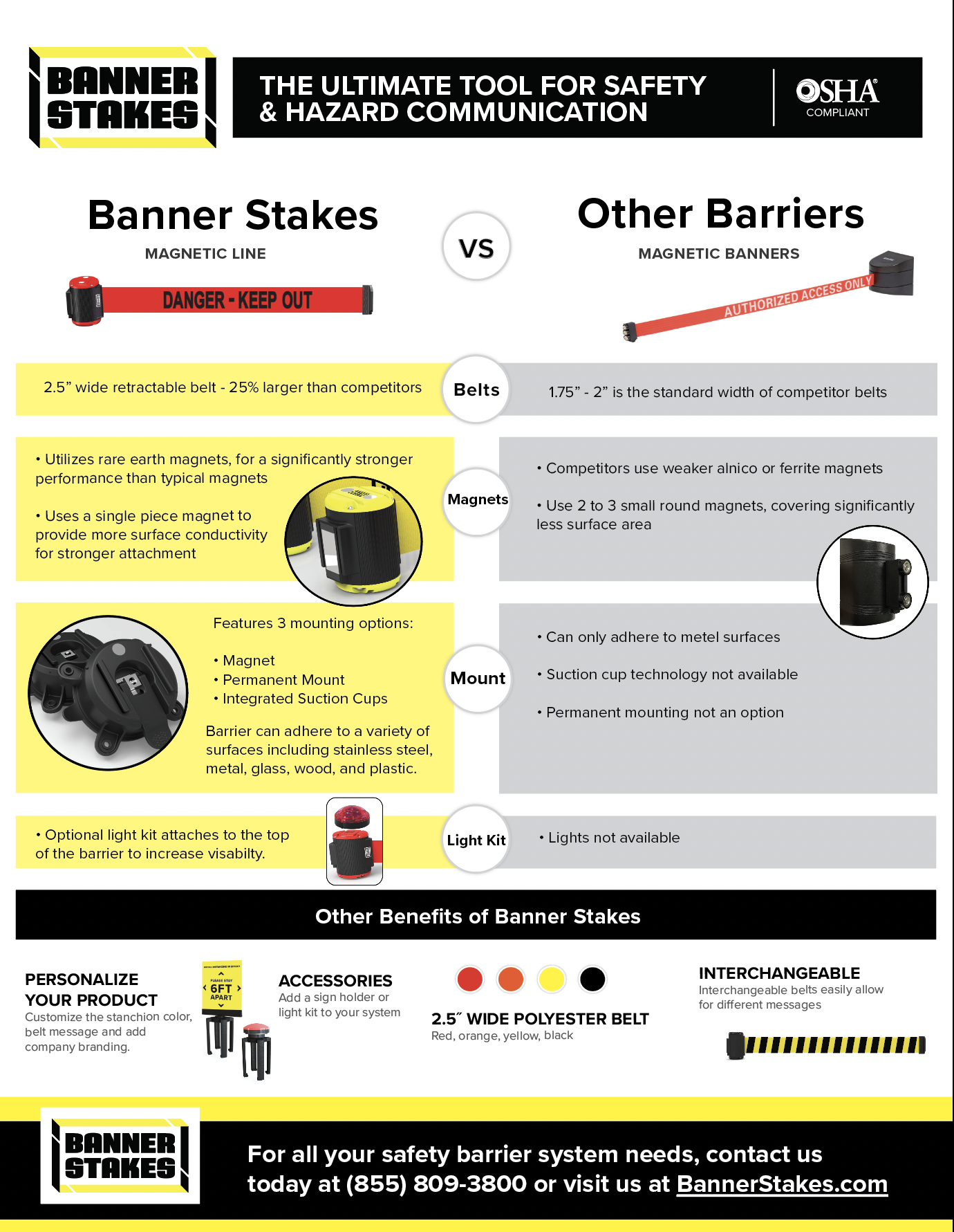 Magnetic Line Comparison Flyer